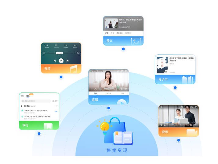 小鹅通便捷、安全与多元化课程交付解决方案 - 多种内容交付形式